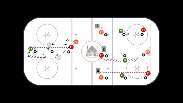 Continuous Passing Drill