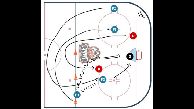 Delayed O-Zone Entry with Drop Pass