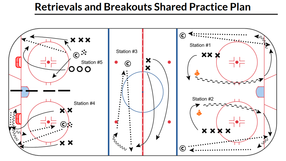 Shared Practice Retrieval and Breakout Skills - Wayzata Youth Hockey Plan of the Week