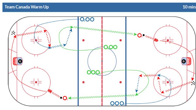 Why I Ran a Team Canada Drill With U10s — And Why I’ll Keep Doing It