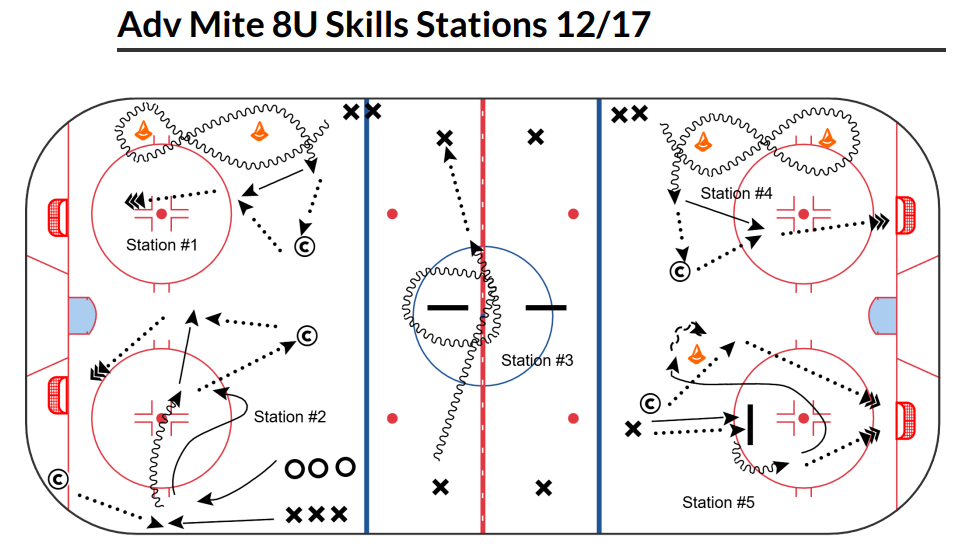 8U Practice Plan - Variety Stations - Wayzata Youth Hockey