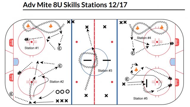 8U Practice Plan - Variety Stations - Wayzata Youth Hockey