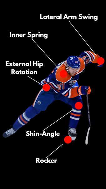 McDavid's Mechanical Differences