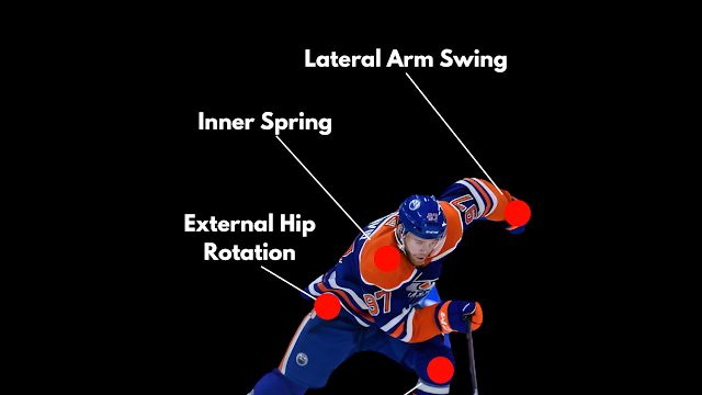 McDavid's Mechanical Differences