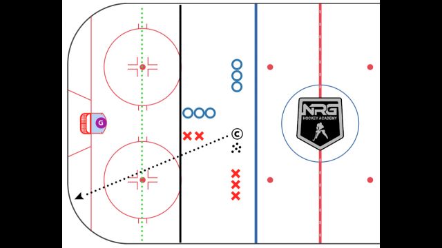 HEDMAN GAME : WIN THE FIRST CONTACT -  Protect the puck. Make pressure work for you.
