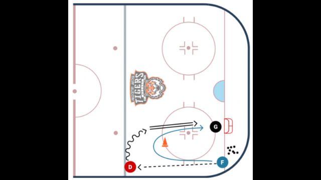D Activation & Tip Drill