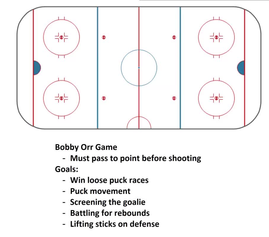 Bobby Orr Game (Full Ice)