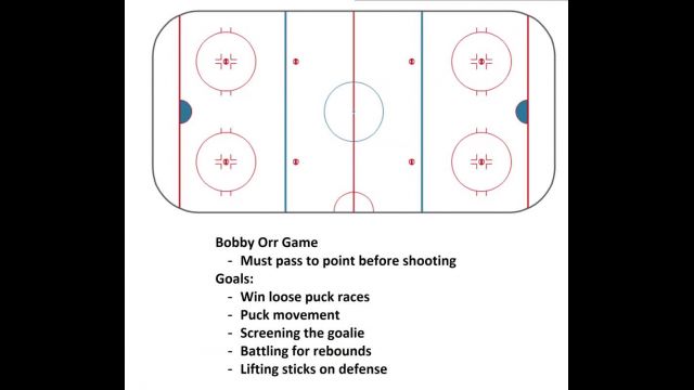 Bobby Orr Game (Full Ice)