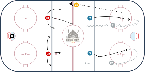Neutral Zone Attack