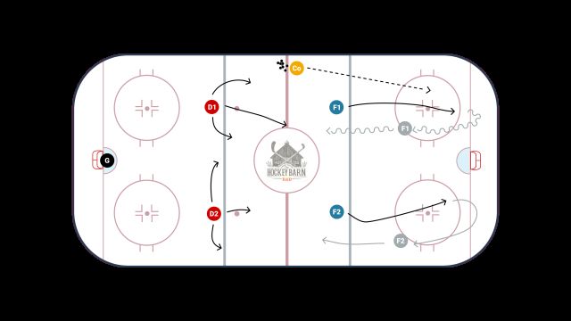 Neutral Zone Attack
