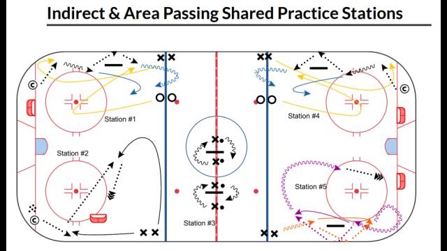 Shared Practice Indirect & Area Passing - Wayzata Youth Hockey Plan of the Week