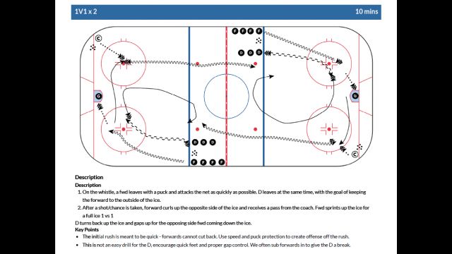 3 Drills to Build Timing, Passing, and Defensive Habits