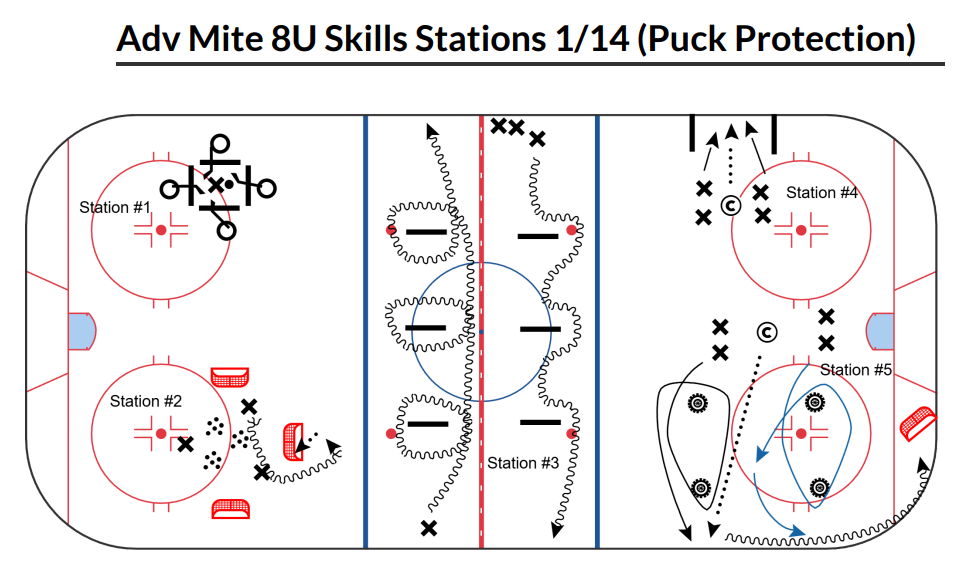 Wayzata Youth Hockey - 8U Puck Protection Shared Practice Stations