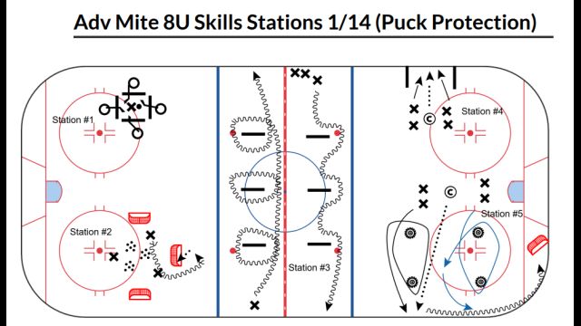 Wayzata Youth Hockey - 8U Puck Protection Shared Practice Stations