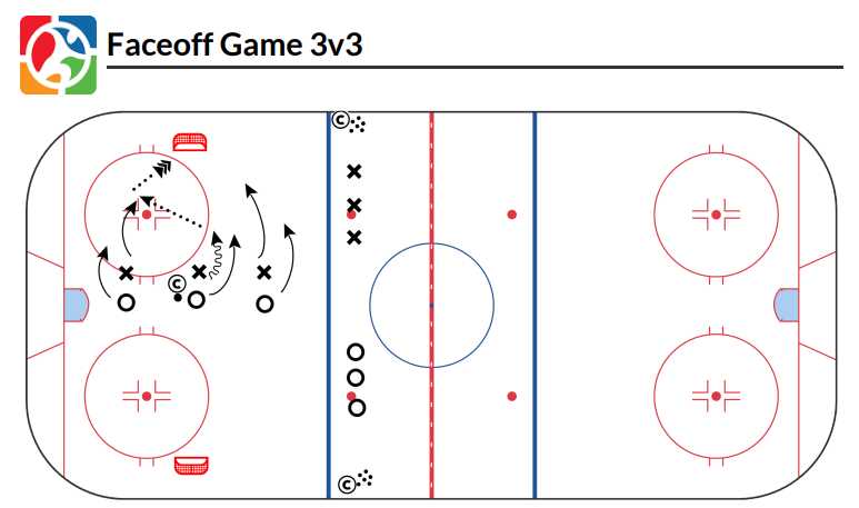 Wayzata Youth Hockey - Small Area Game of the Week - Faceoff Game 3v3