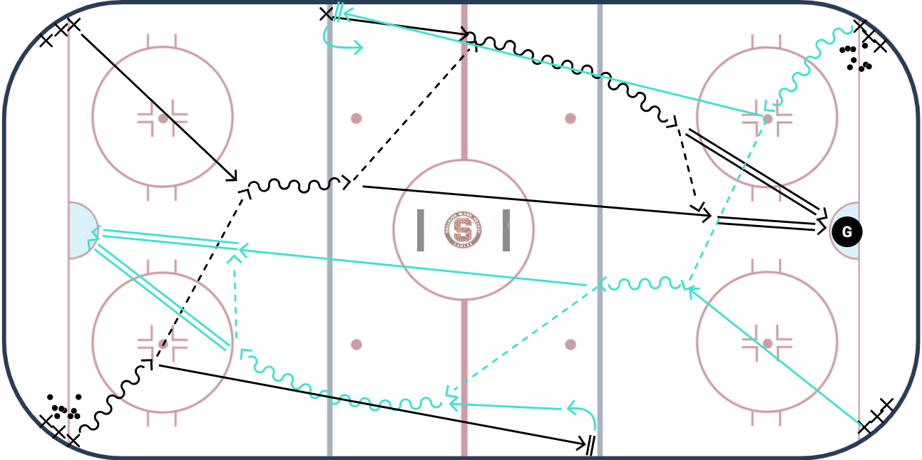 Rush Pass Continuous Warm-Up