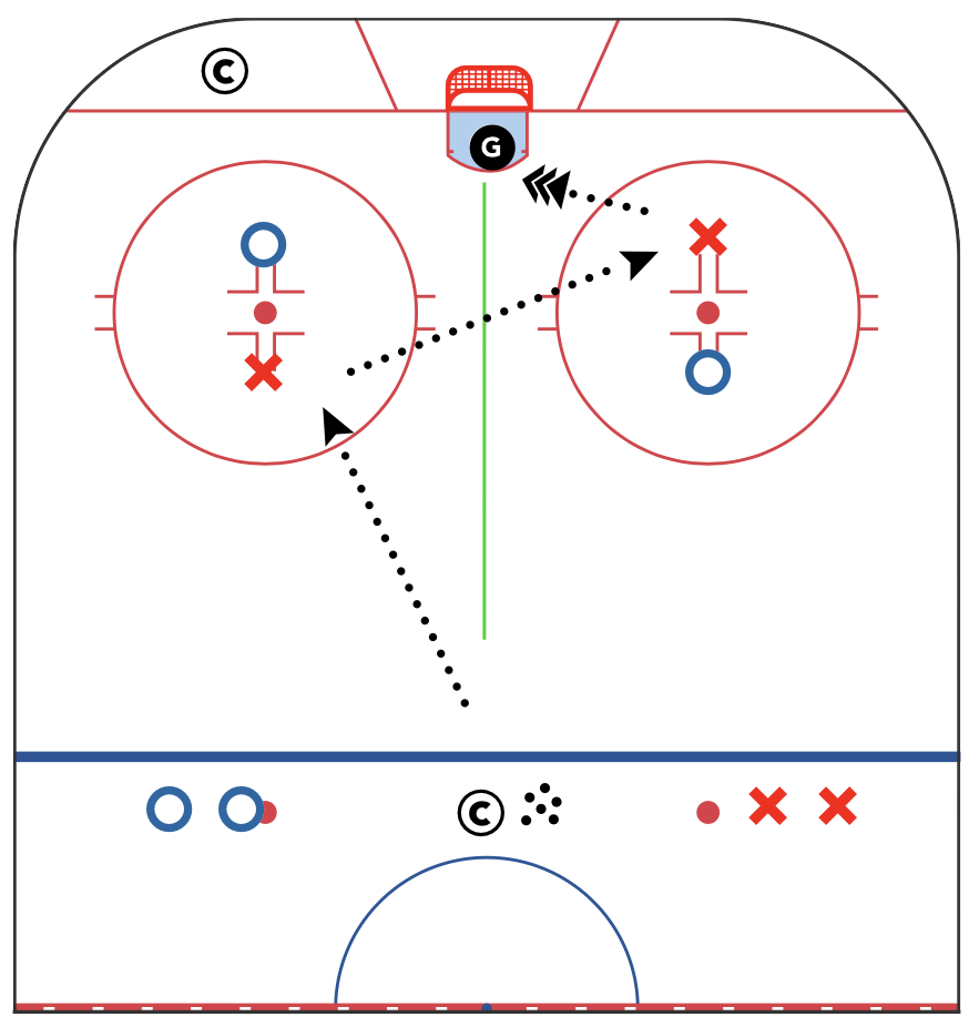 DESIGNING SMALL AREA GAMES SERIES - Royal Road Goalie Game - Solving S.A.D for Goalies in the Royal Road