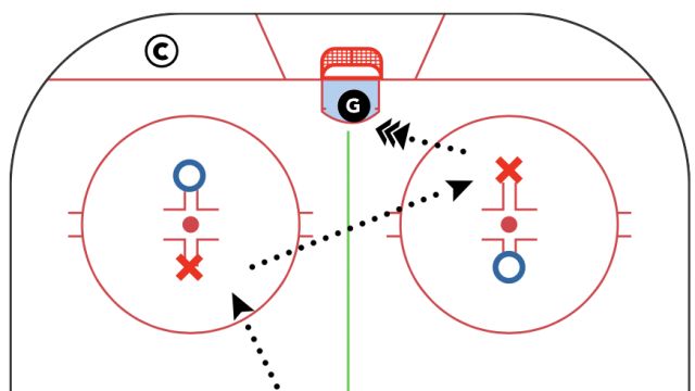Designing Small Area Games Series: Royal Road Goalie Game - Solving S.A.D for Goalies in the Royal Road