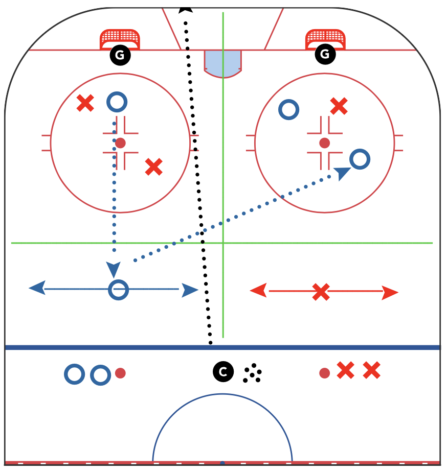 DESIGNING SMALL AREA GAMES SERIES - Asteroids Battle Game - Solving front of the net Clearances to outlets