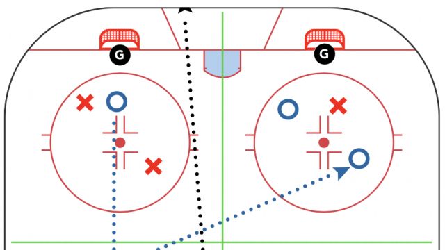 Designing Small Area Games Series: Asteroids Battle Game - Solving front of the net Clearances to outlets