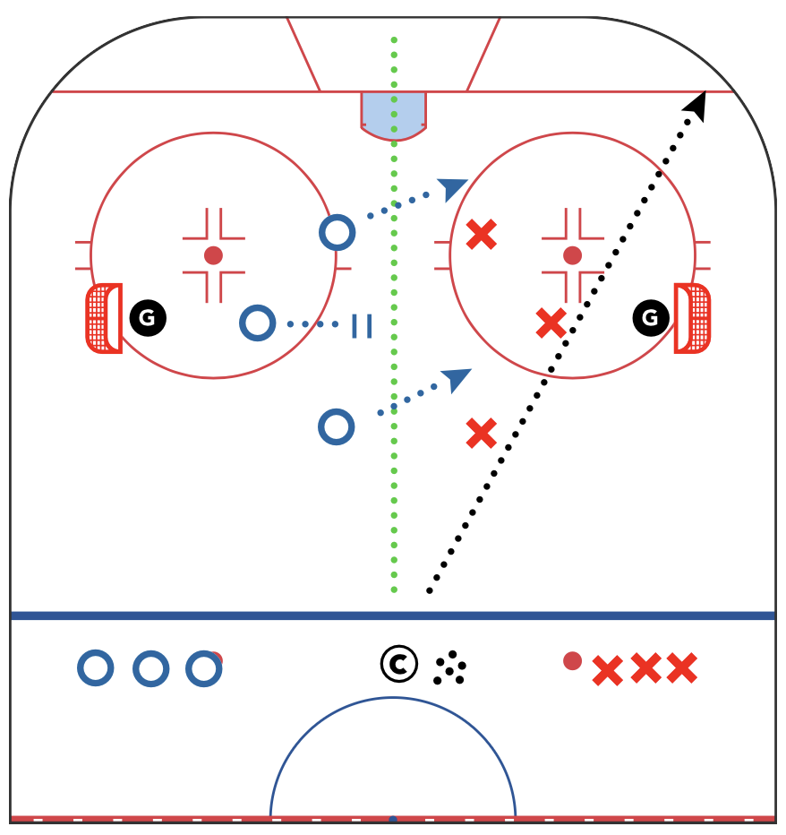 DESIGNING SMALL AREA GAMES SERIES - Above The Net - Solving F3 Support and develops habits