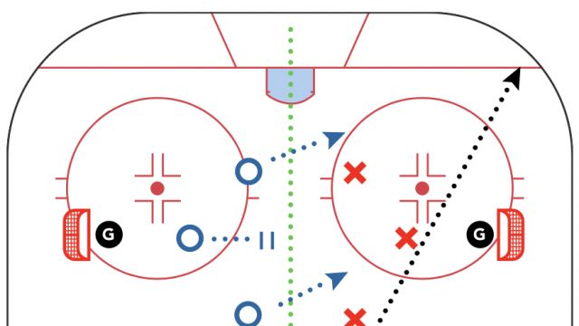 Designing Small Area Games Series: Above The Net - Solving F3 Support and develops habits