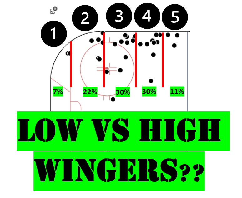 A case for HIGH wingers on BREAKOUTS?