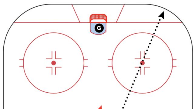 Designing Small Area Games Series: 3 Player Outlet Game - Solving Breakout Support and develops puck movement habits
