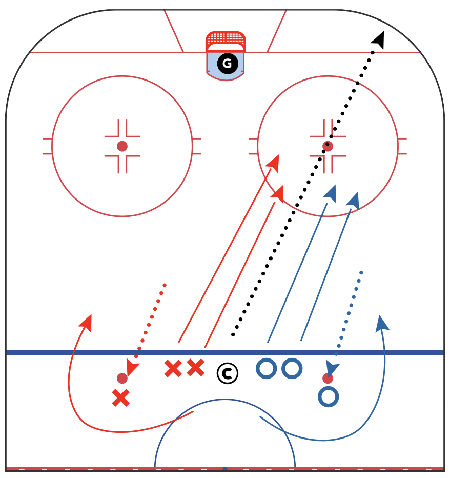 Designing Small Area Games Series: Endzone Outlet Regroup Game - Solving Breakout Support and Regroup Habits habits