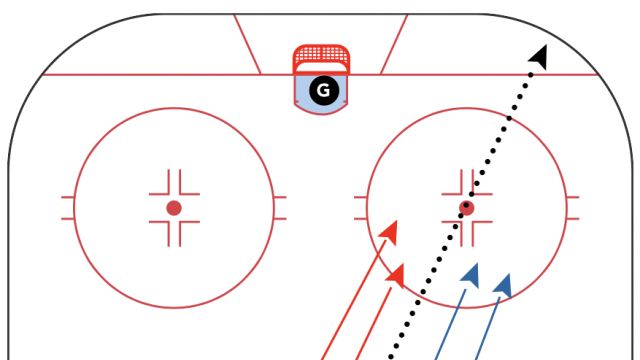 Designing Small Area Games Series: Endzone Outlet Regroup Game - Solving Breakout Support and Regroup Habits habits