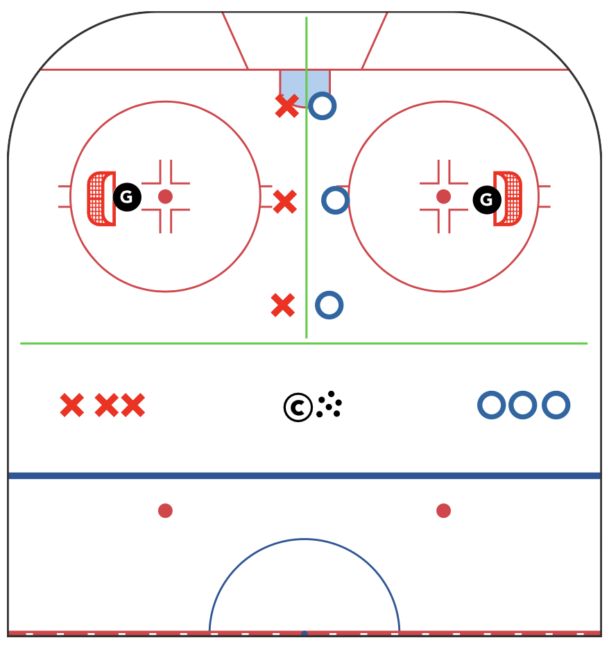 Designing Small Area Games Series: Circle Net Face off Game - Solving Front of Net Behaviours