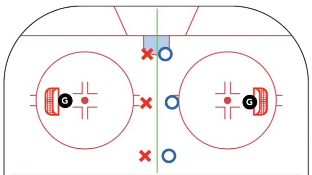 Designing Small Area Games Series: Circle Net Face off Game - Solving Front of Net Behaviours