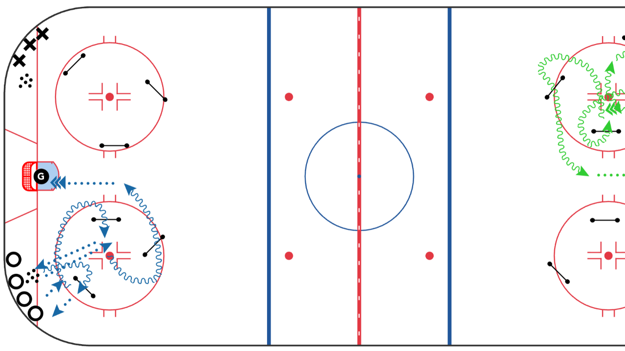 Warm Up the Hands - In Tight Stick Handling
