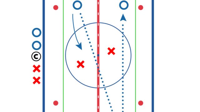 Designing Small Area Games Series: Neutral Zone Circle Game - Solving D-to-D Connection and Cross Ice Activation
