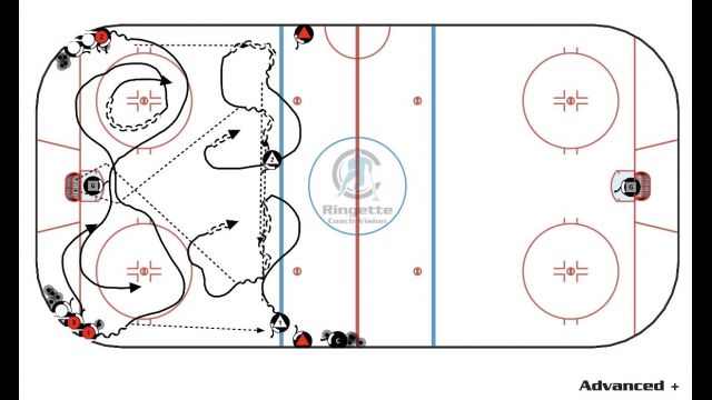 Tip Tip 3v2 - Work that Gap Control Part #2
