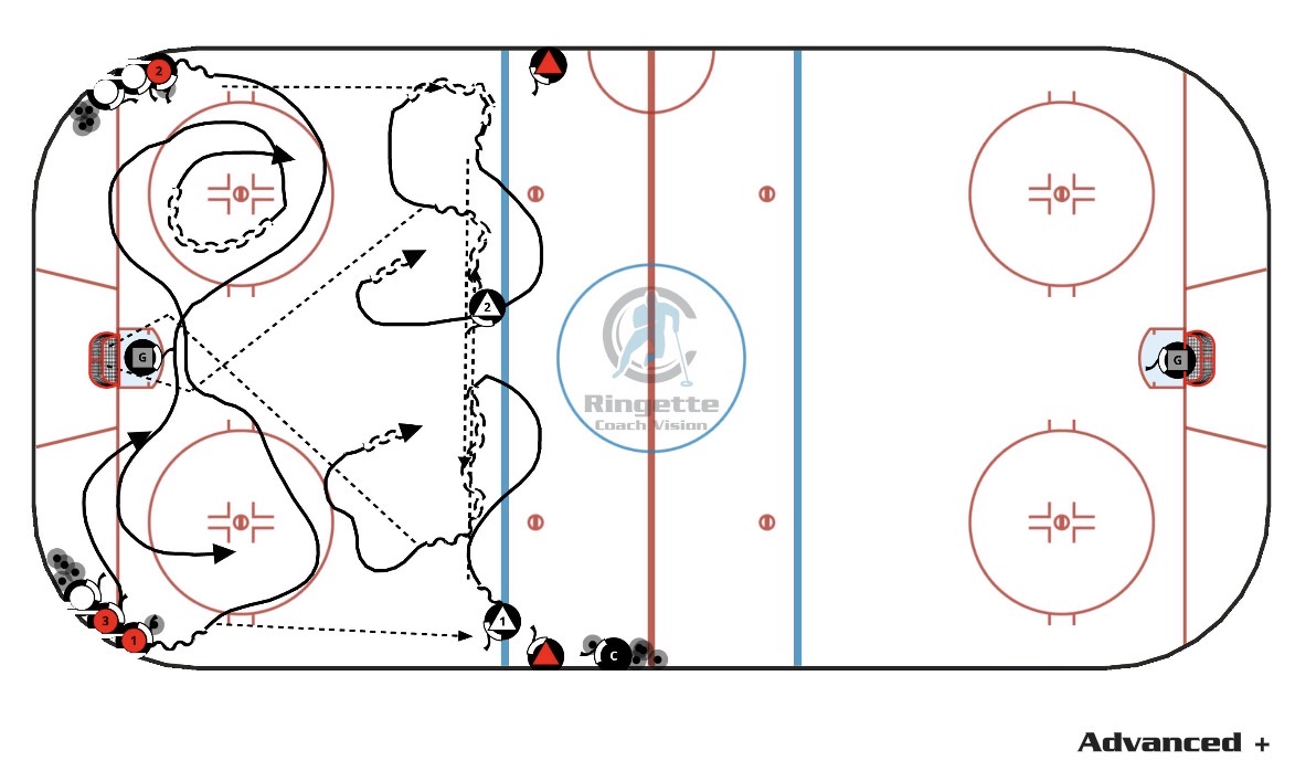 Tip Tip 3v2 Center Ice Counter - Work that Gap Control Part #3