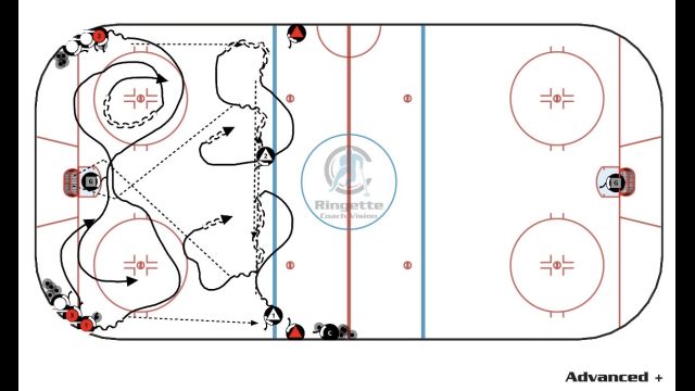 Tip Tip 3v2 Center Ice Counter - Work that Gap Control Part #3