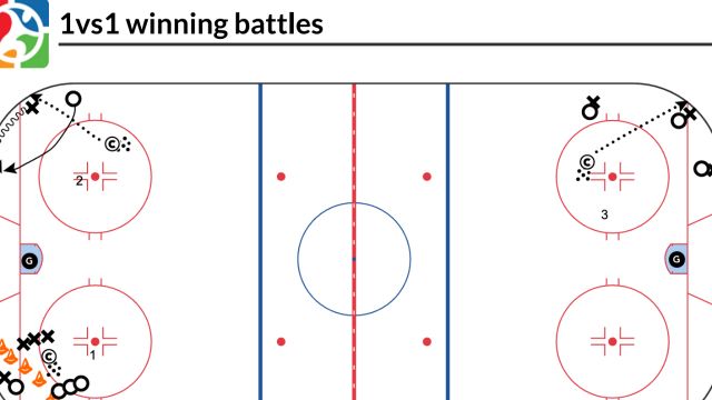 Winning battles