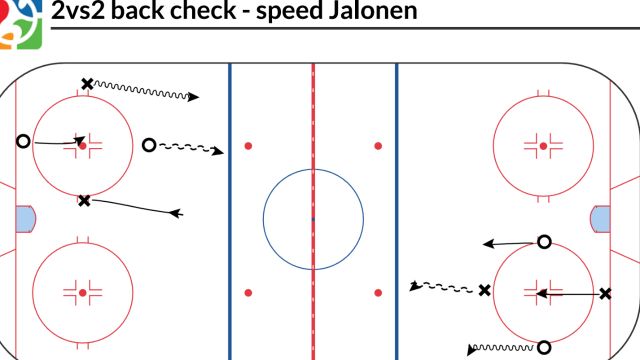 2 vs 2 back check - speed Jalonen