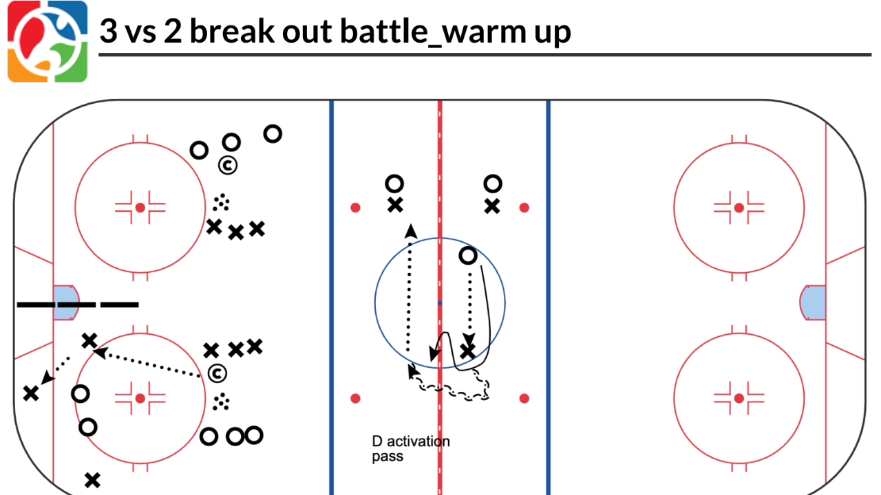 3 vs 2 break out battle_warm up