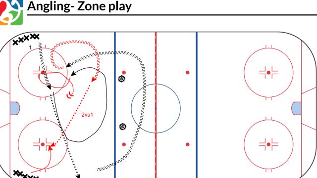 Angling - Zone play