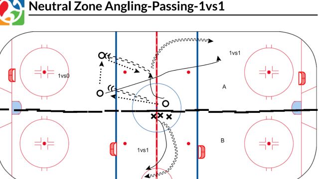 Neutral Zone Angling-Passing-1vs1