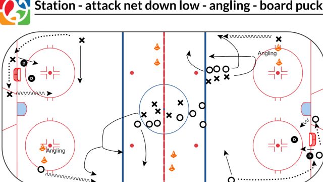 Station - attack net down low - angling -board puck