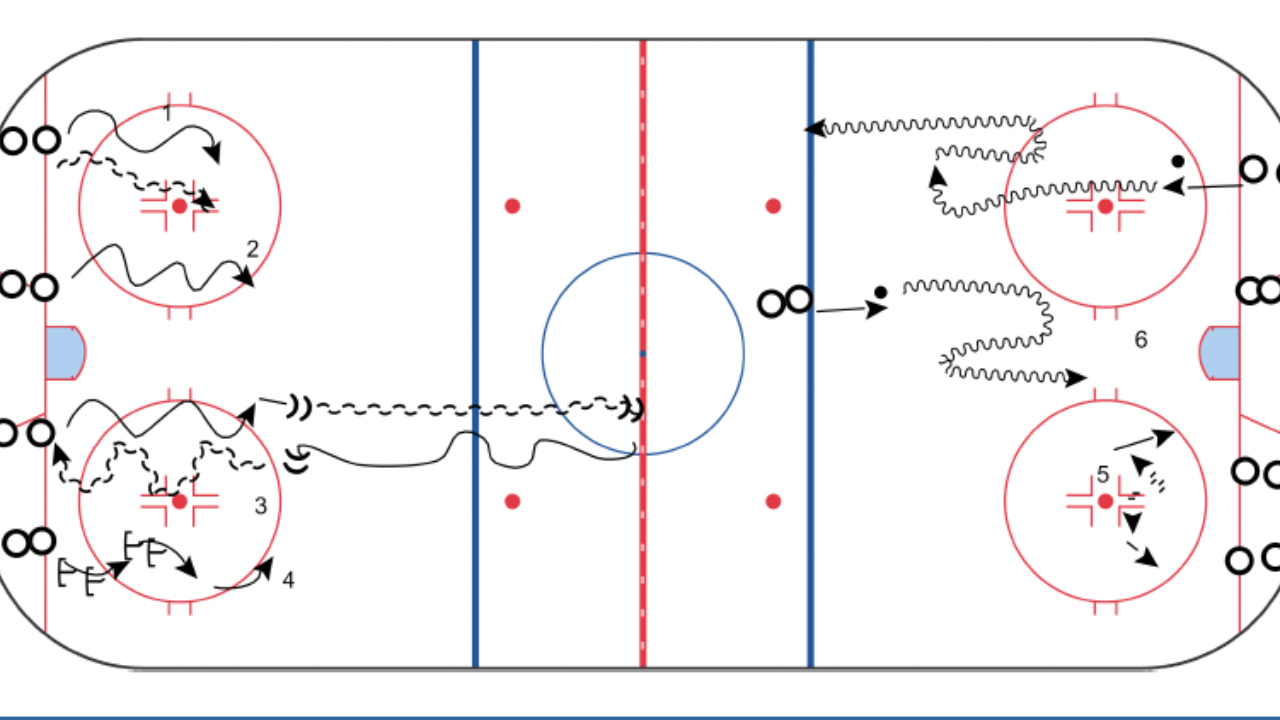 U13 _ Season Kick off Practice