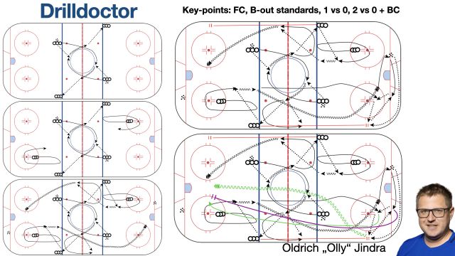 Pro level / B-out standards, 1 vs 0, 2 vs 0 + BC