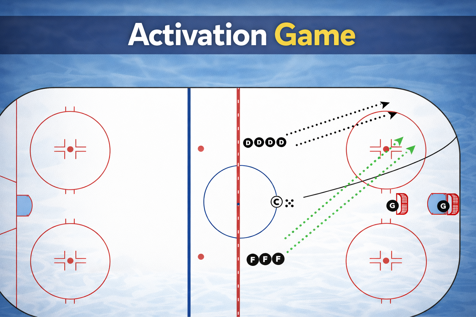 The Activation Game: The Most Requested Drill on Our Team - Small Area Game