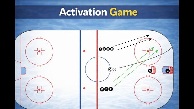 The Activation Game: The Most Requested Drill on Our Team - Small Area Game