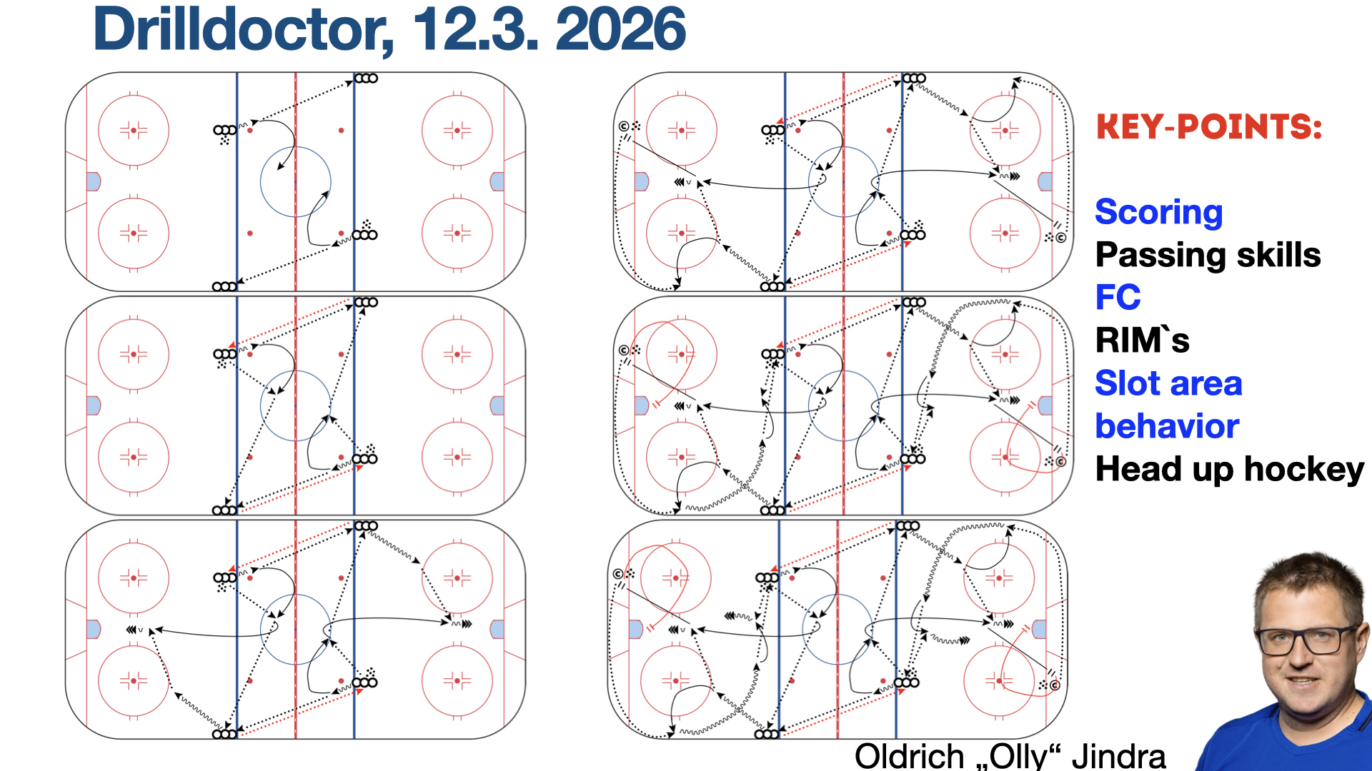 European skills/game based drill - Mag. Oldrich Jindra