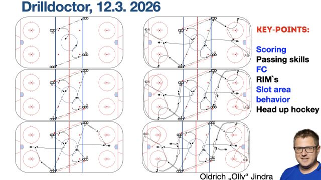 European skills/game based drill - Mag. Oldrich Jindra