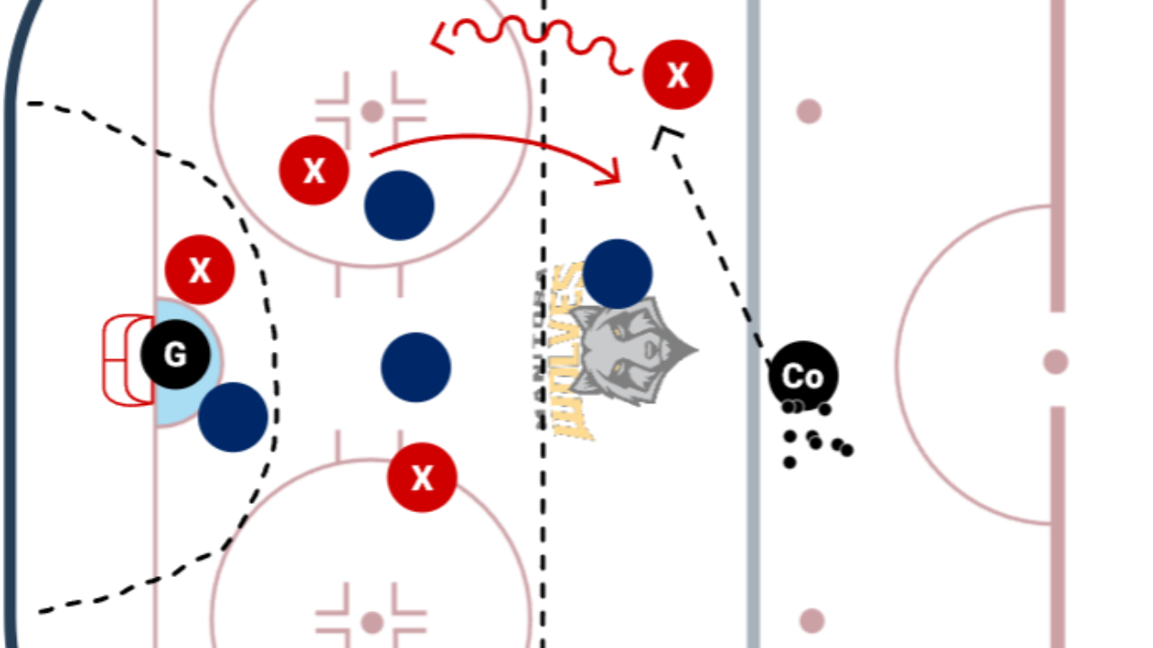 4 vs 4 Offensive Zone Switch Game